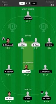 Central Punjab vs Southern Punjab Grand League.